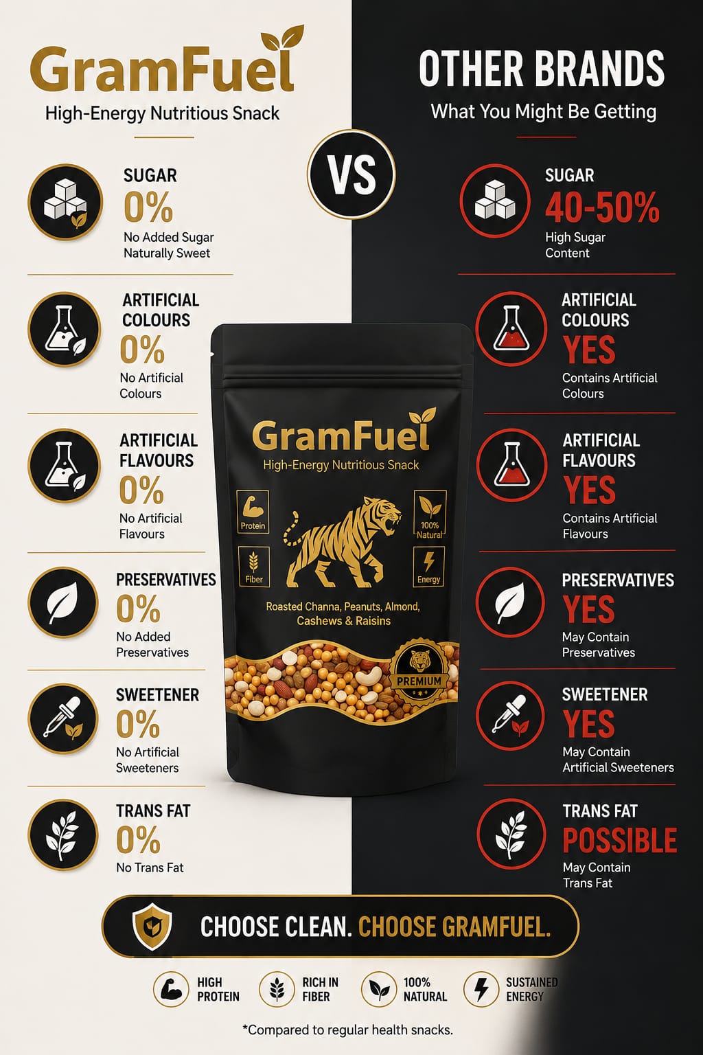 GramFuel – High-Energy Nutritious Snack | 2 Pack 1kg